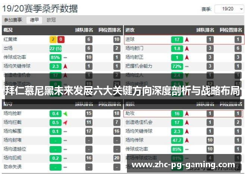 拜仁慕尼黑未来发展六大关键方向深度剖析与战略布局