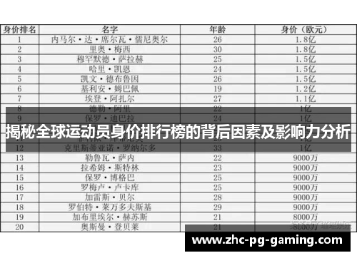 揭秘全球运动员身价排行榜的背后因素及影响力分析