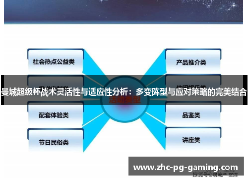 曼城超级杯战术灵活性与适应性分析:多变阵型与应对策略的完美结合 曼城超级杯战术灵活性与适应性分析:多变阵型与应对策略的完美结合