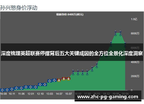 深度梳理英超联赛停摆背后五大关键成因的全方位全景化深度洞察