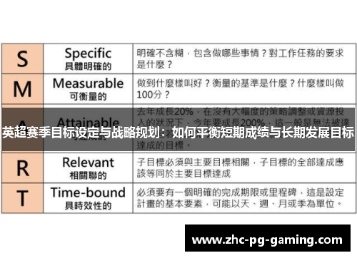 英超赛季目标设定与战略规划:如何平衡短期成绩与长期发展目标 英超赛季目标设定与战略规划:如何平衡短期成绩与长期发展目标