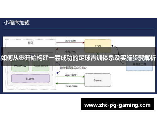 如何从零开始构建一套成功的足球青训体系及实施步骤解析 如何从零开始构建一套成功的足球青训体系及实施步骤解析