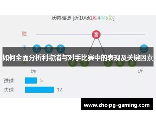 如何全面分析利物浦与对手比赛中的表现及关键因素 如何全面分析利物浦与对手比赛中的表现及关键因素