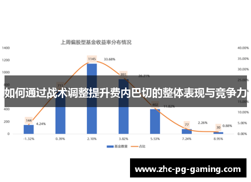 如何通过战术调整提升费内巴切的整体表现与竞争力
